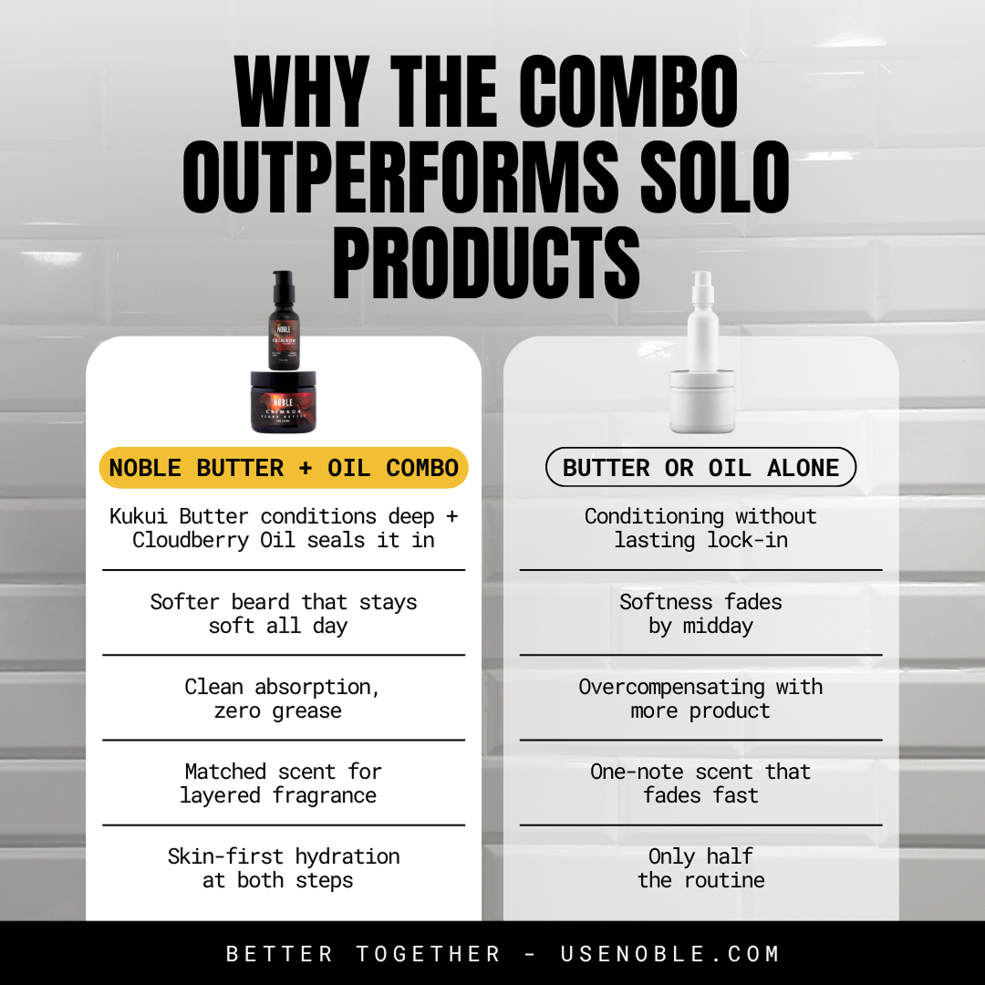 NOBLE BEARD CARE COMBO | Beard Butter & Beard Oil Set