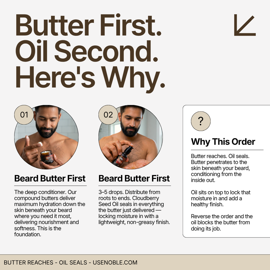Two-step guide showing a man applying Noble Beard Butter first then Beard Oil to seal moisture in.