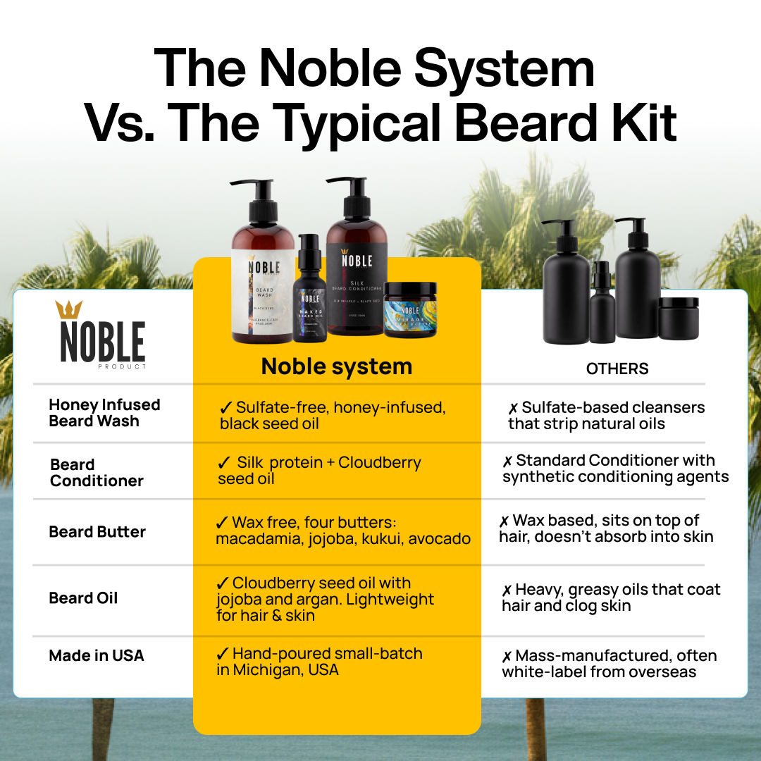 MIRAGE BEARD CARE SYSTEM | Conditioning | Bergamot & Sea Coconut | 4-Piece Set