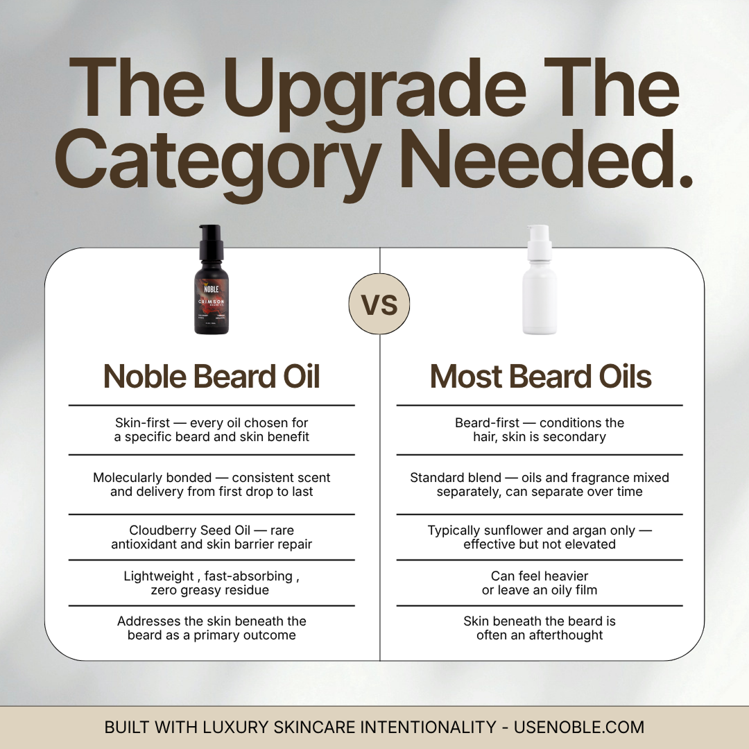 Comparison chart of Noble Beard Oil versus most beard oils across formulation, ingredients, and feel.