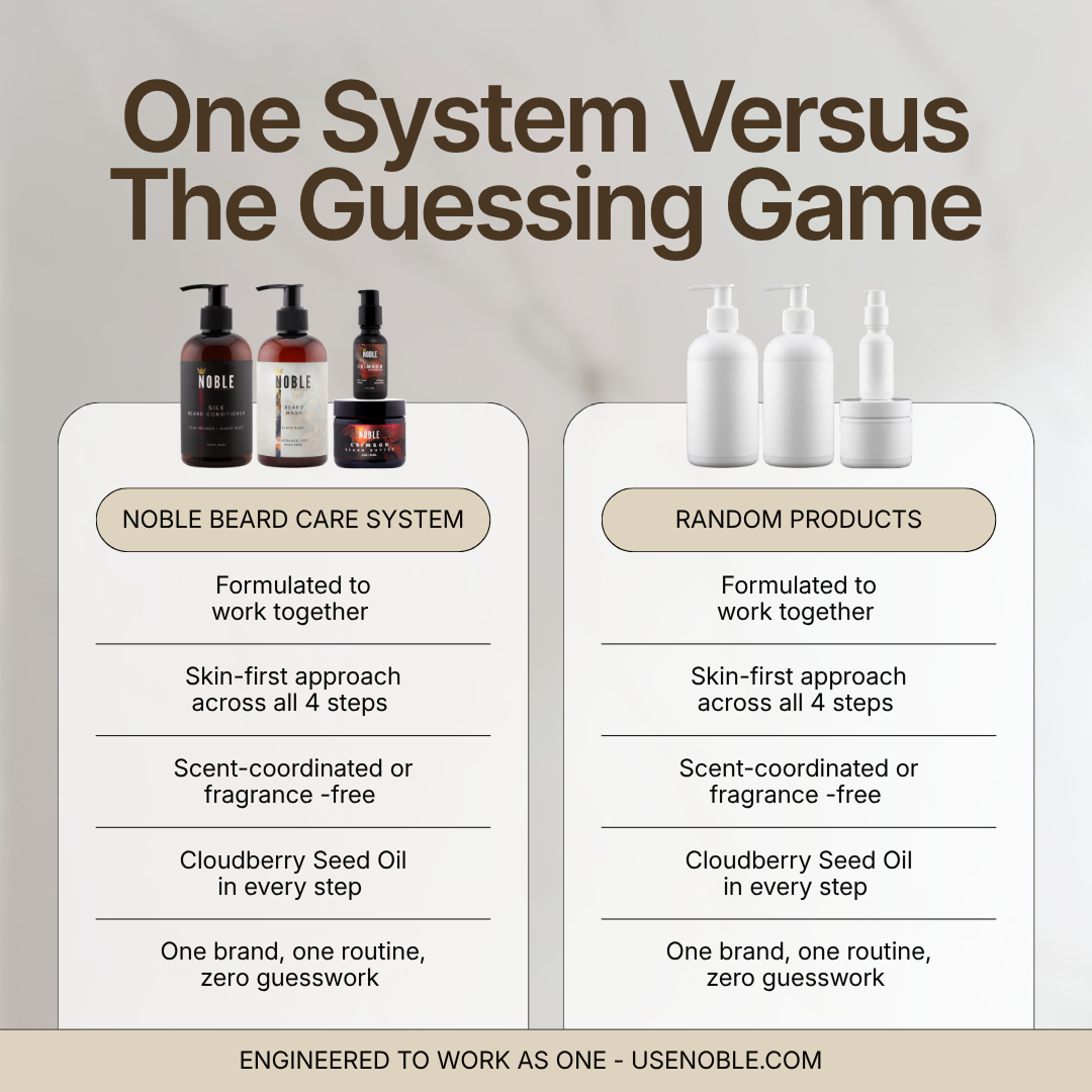Comparison of the Noble Beard Care System versus random unbranded products across five attributes.