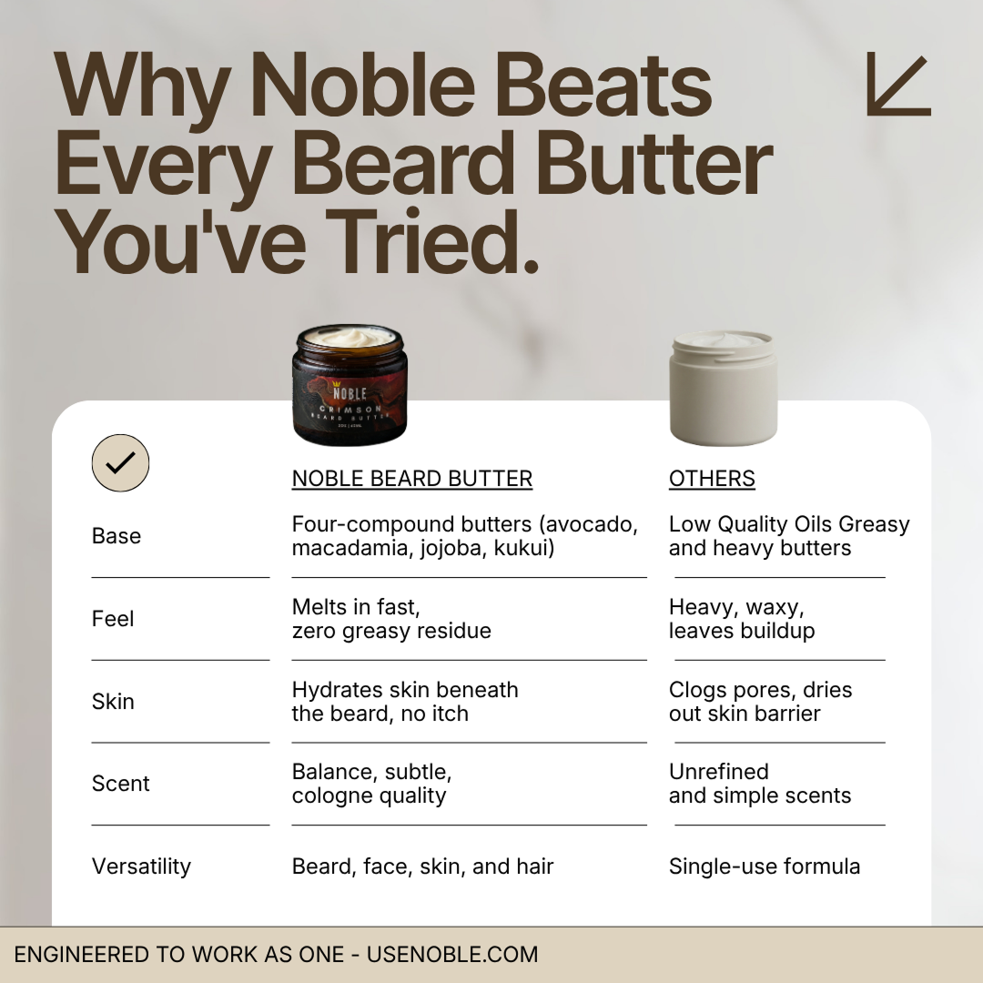 Comparison table of Noble Beard Butter versus other beard butters across base, feel, skin, scent, and versatility. 