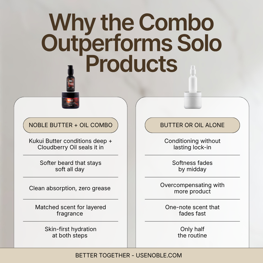 Comparison of Noble Beard Butter and Oil combo versus using either product alone across five benefits.