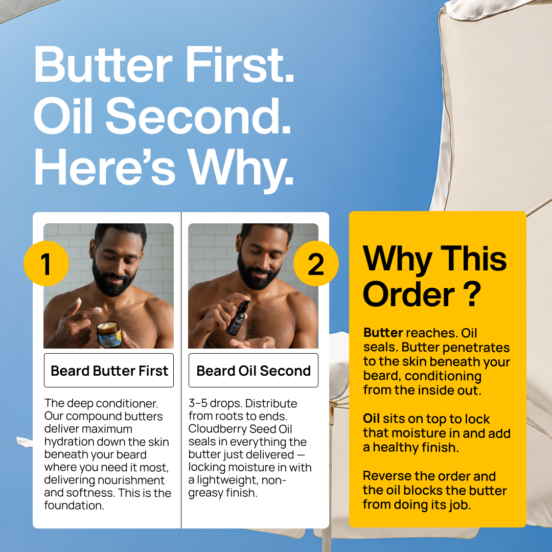 MIRAGE BEARD CARE COMBO | Conditioning | Bergamot & Sea Coconut | Butter & Naked Oil Set
