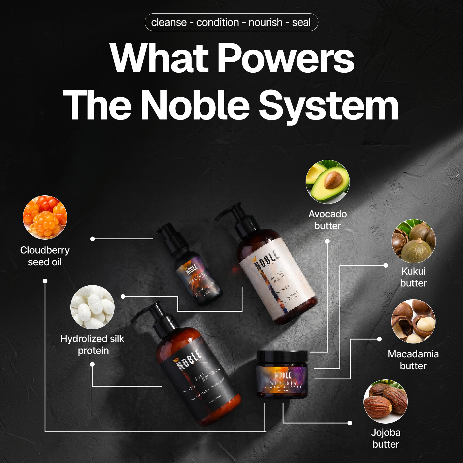 MERIDIA BEARD CARE SYSTEM | VANILLA ORCHID, ALMOND & PALO SANTO | 4-Piece Set