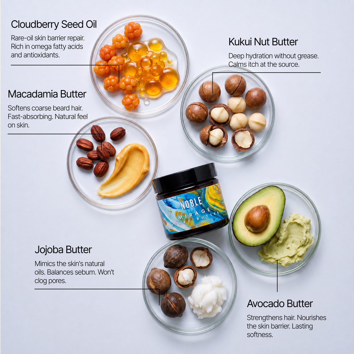 Mirage Beard Butter benefits and product information | Noble Product Co.