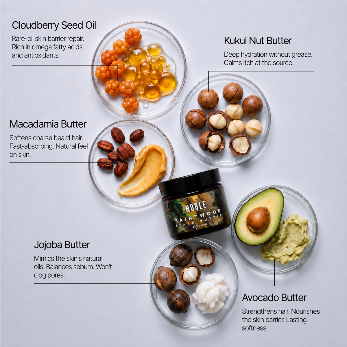 Saintwood Beard Butter benefits and product information | Noble Product Co.