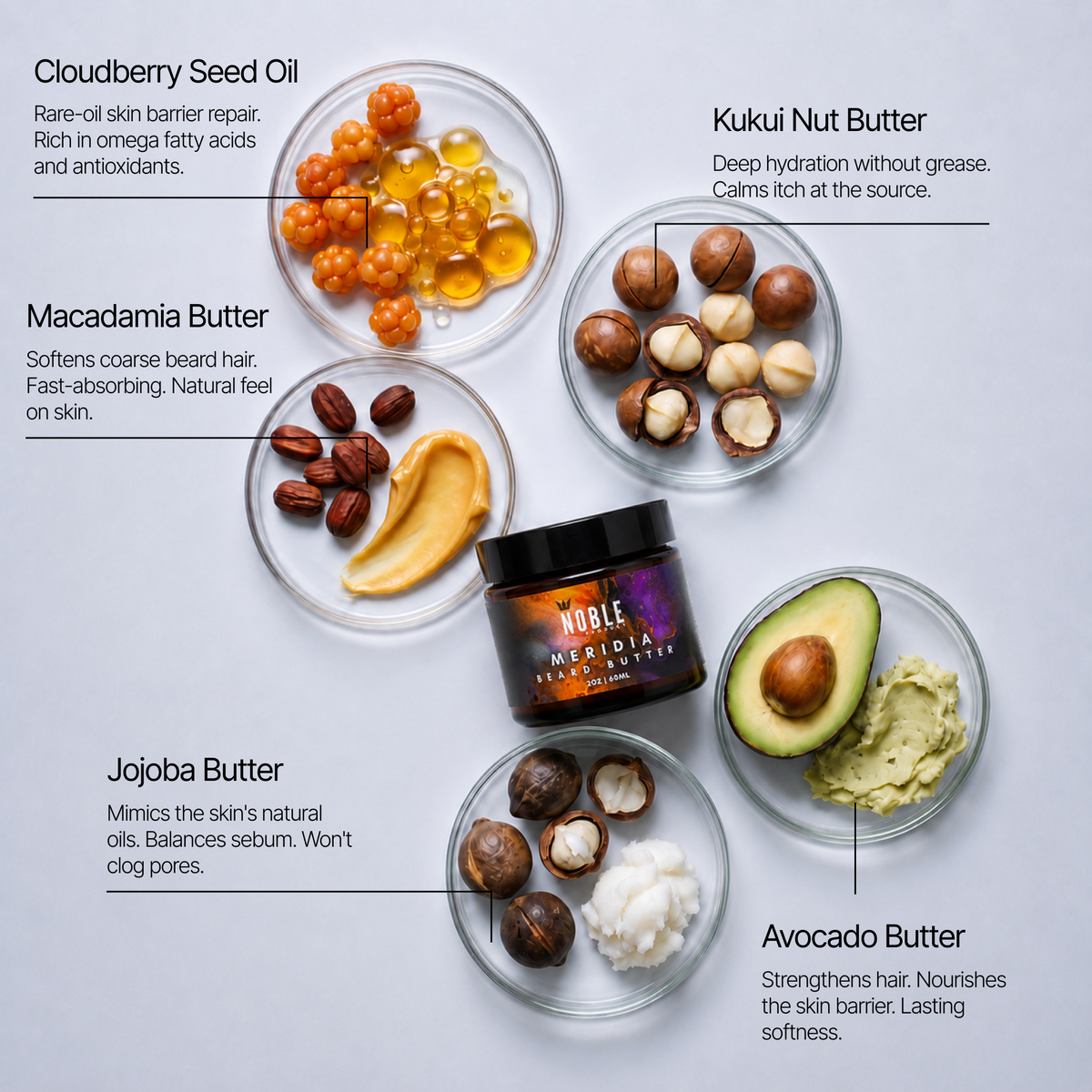 Meridia Beard Butter product detail graphic | Noble Product Co.