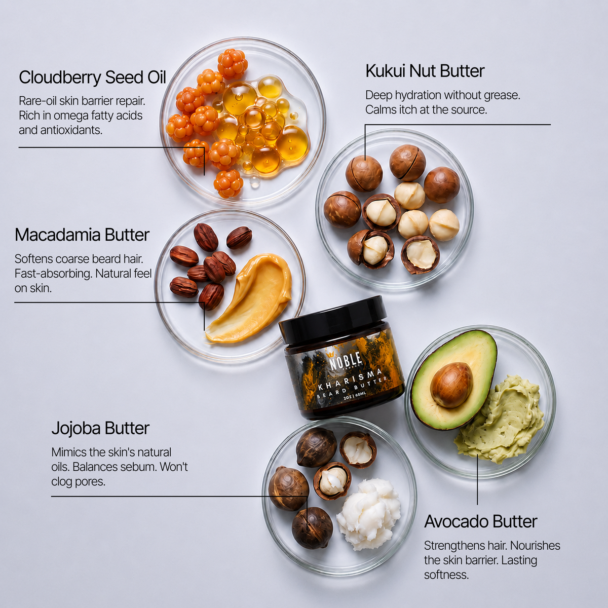 Kharisma Beard Butter benefits and product information | Noble Product Co.