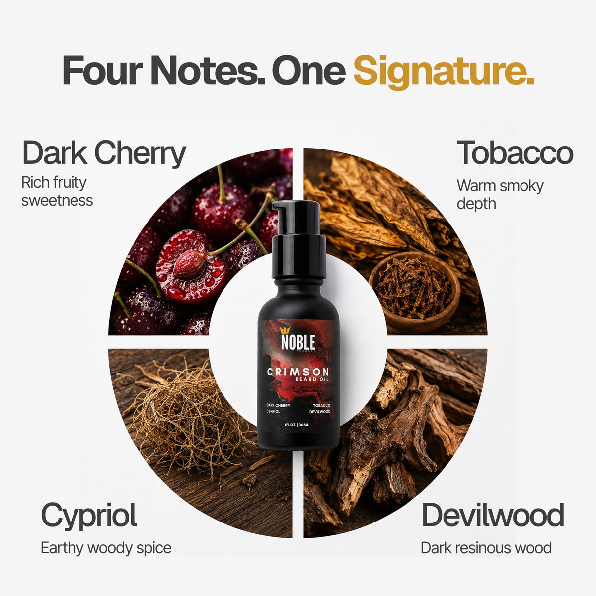 Crimson Beard Oil benefits and product information | Noble Product Co.