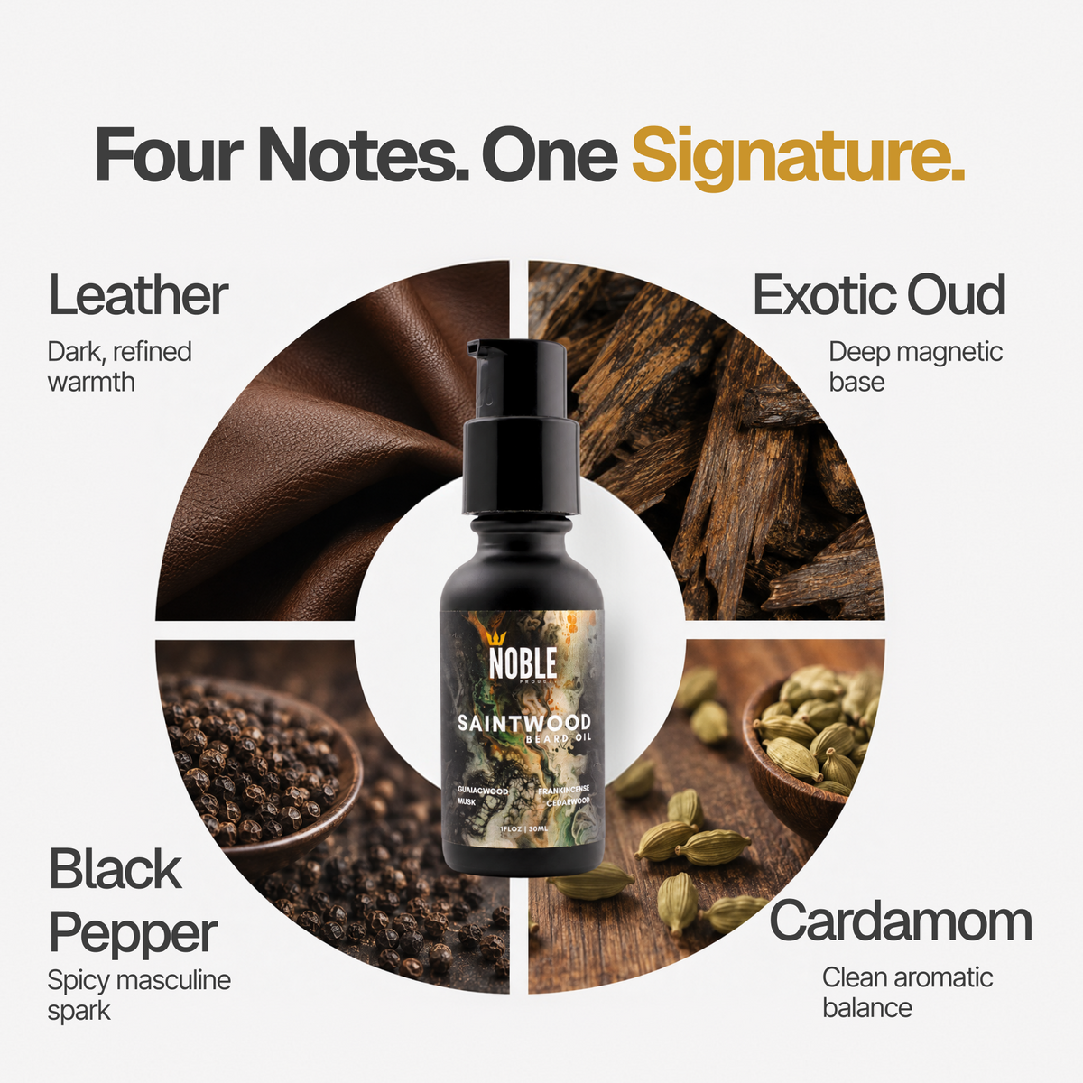 Saintwood Beard Oil | Lightweight Hydration | Guaiac Wood & Frankincense | 1 oz